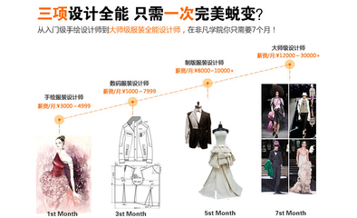 上海服裝打版培訓周末班費用與選擇指南 打造設計師夢想的實踐路徑
